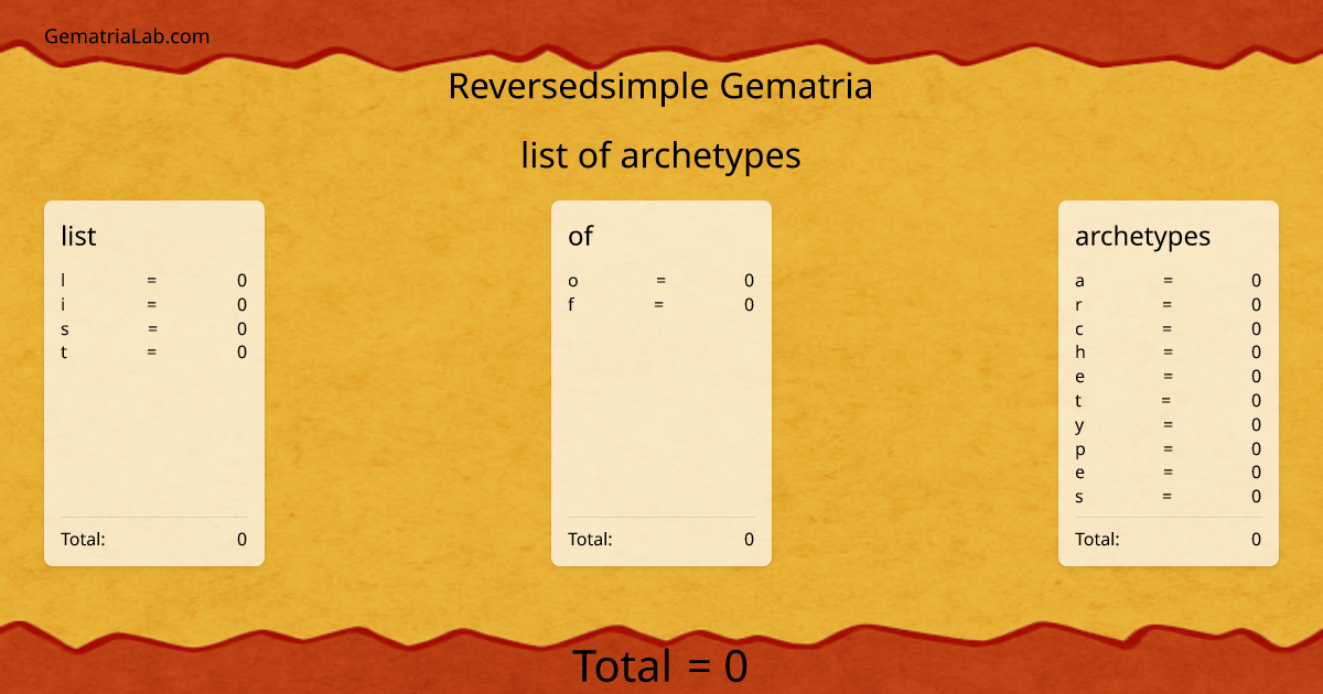 list of archetypes in reversedsimple Gematria